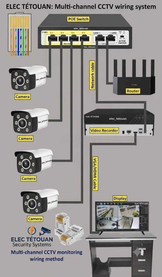 Installation et maintenance Caméras