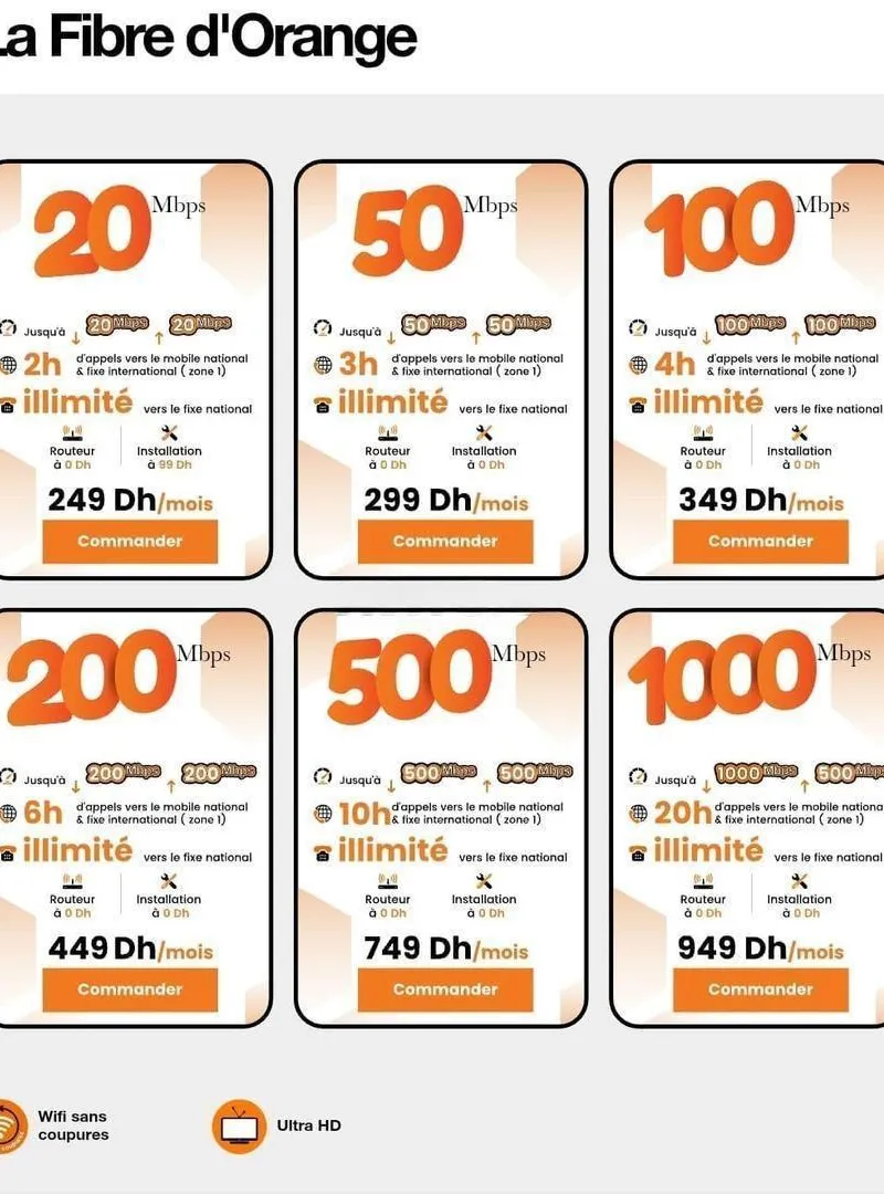 La fibre optique Orange