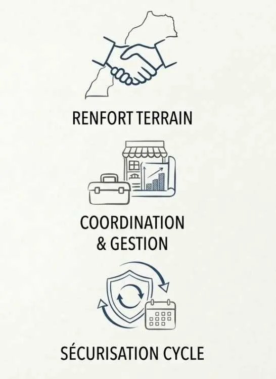 Développement B2B & Renfort Terrain-25+ ans d'exp