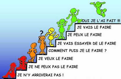 Coach de vie , coach professionnel , hypnothÉrape