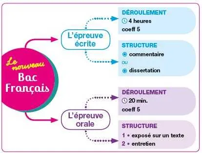 Cours de français Mission